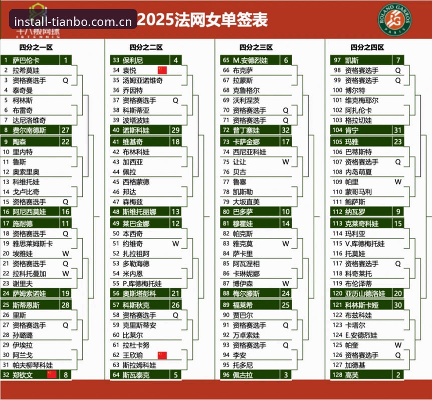2026年法网女单签表深度解析：郑钦文保分战与天博体育平台观赛指南